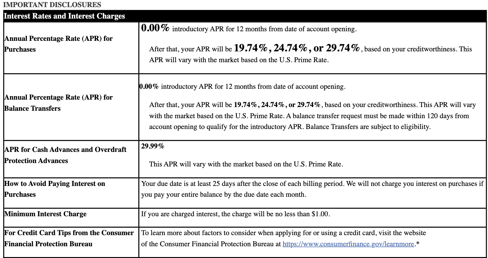 Example of credit card disclosures